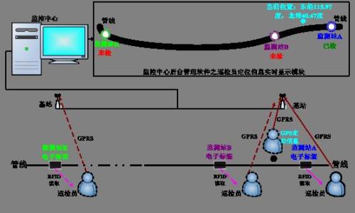 鸡西麻山区巡更系统八号