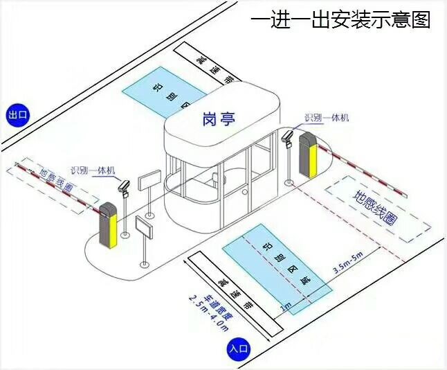 鸡西麻山区标准车牌识别系统安装图