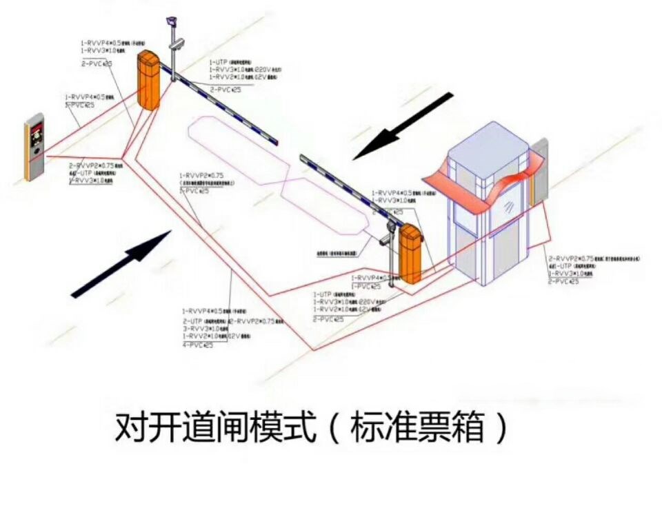 鸡西麻山区对开道闸单通道收费系统