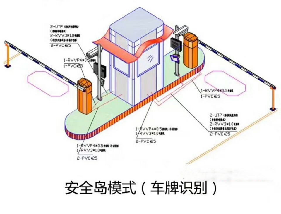 鸡西麻山区双通道带岗亭车牌识别